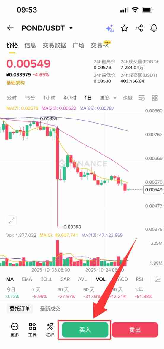 Marlin(POND)币是什么?怎么买?POND价格预测2025-2050