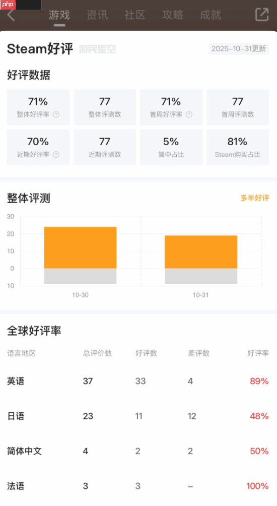《勇者斗恶龙1+2 HD-2D重制版》Steam