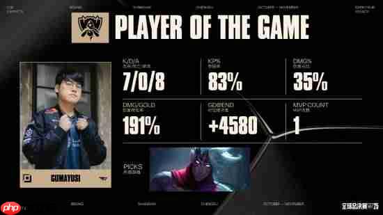 《英雄联盟》S15八强战AL首局不敌T1 目前比分0:1