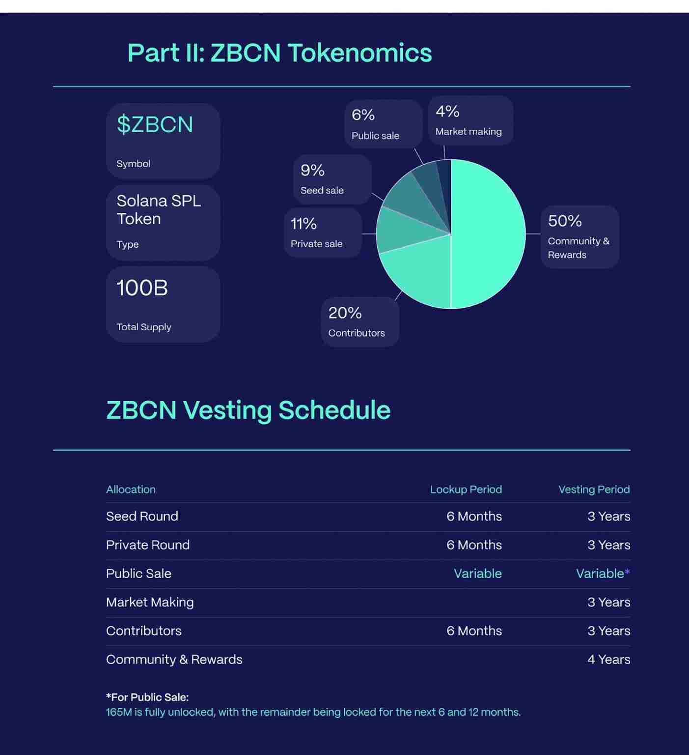 Zebec Network (ZBCN) 币是什么?怎么买?ZBCN工作原理、代币经济学及价格预测