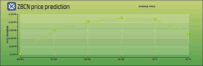 Zebec Network (ZBCN) 币是什么?怎么买?ZBCN工作原理、代币经济学及价格预测