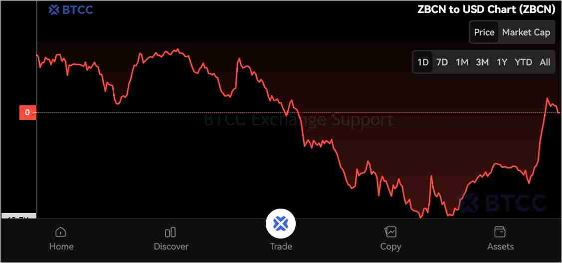Zebec Network (ZBCN) 币是什么?怎么买?ZBCN工作原理、代币经济学及价格预测