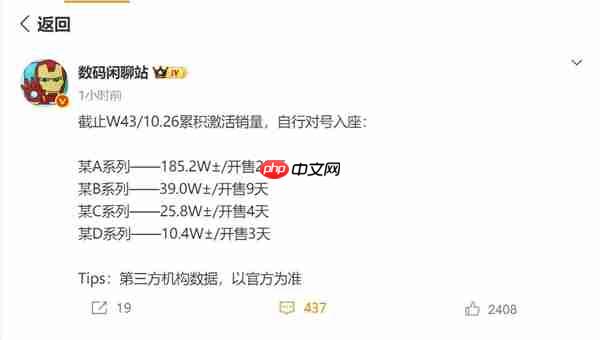 小米最火数字旗舰：小米17系列激活量即将突破200万