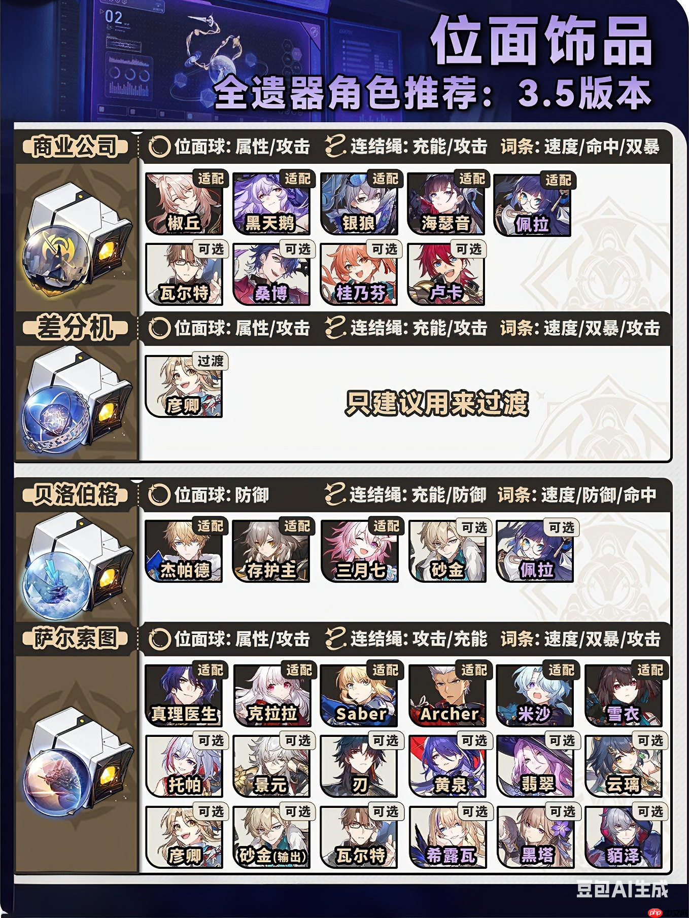 《崩坏：星穹铁道》V3.5位面分裂双倍刷取攻略