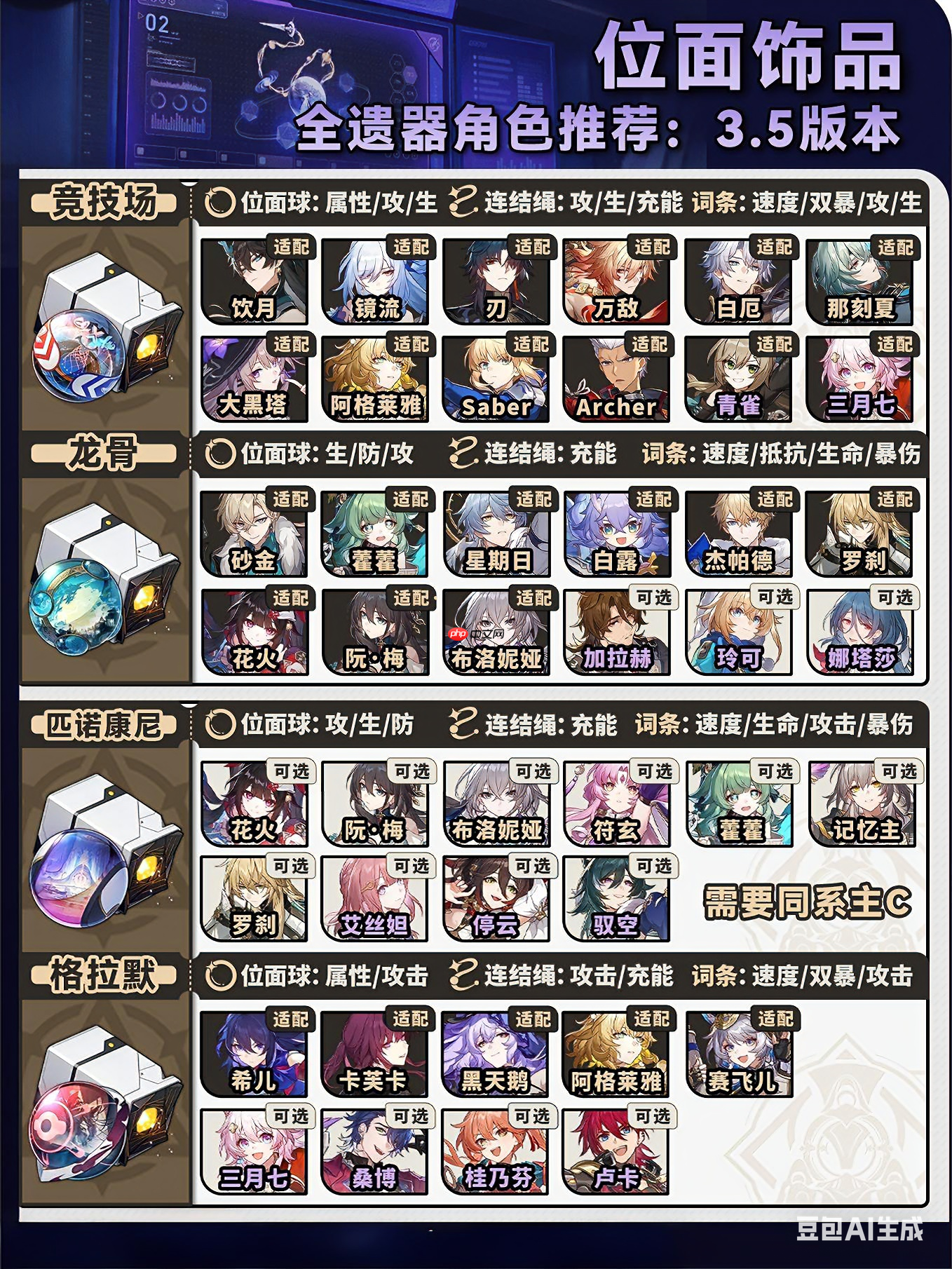 《崩坏：星穹铁道》V3.5位面分裂双倍刷取攻略