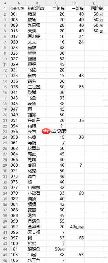 《山海进化录》萌新常见问题答案汇总