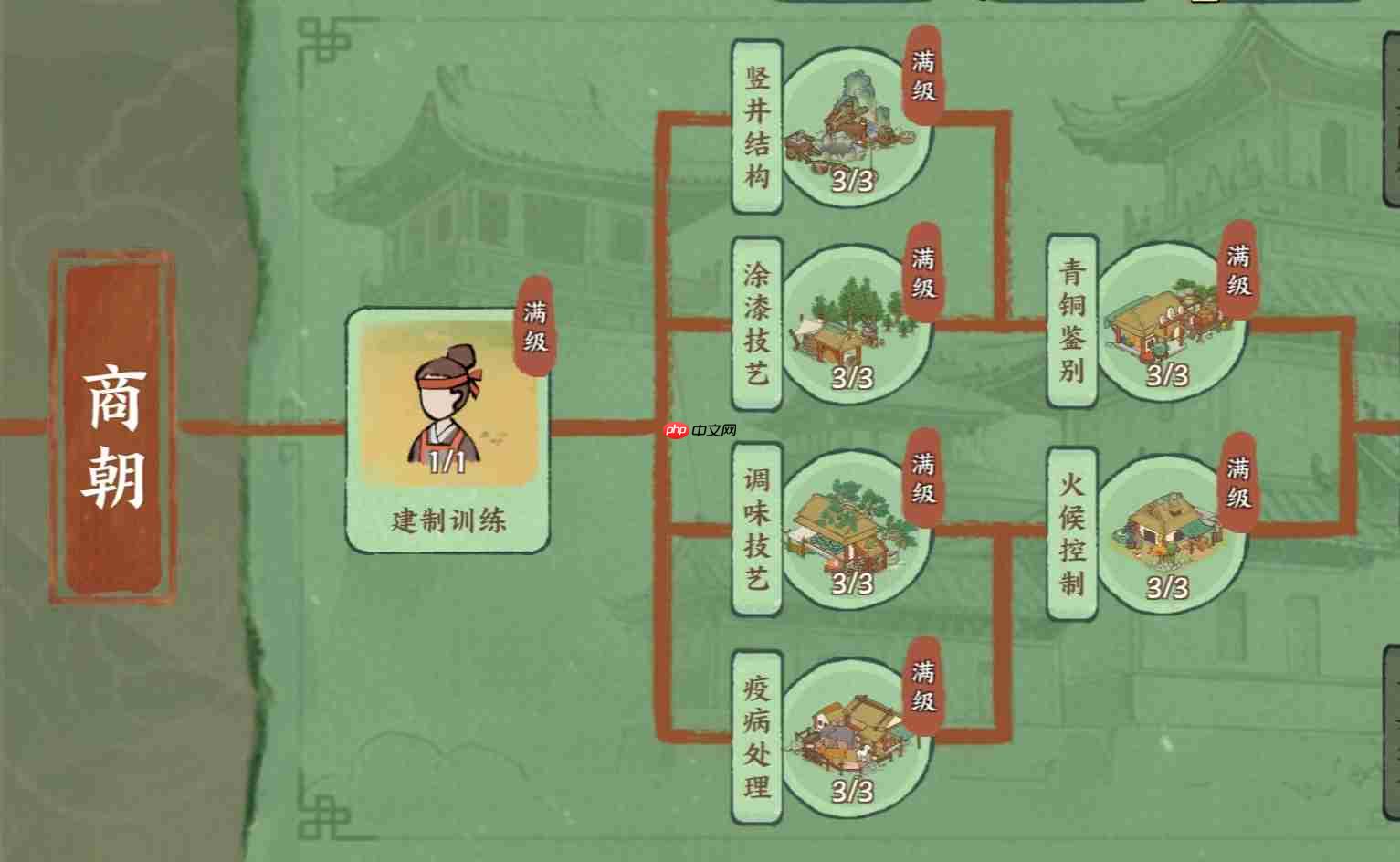 《华夏绘世录》资源分配利益最大化攻略