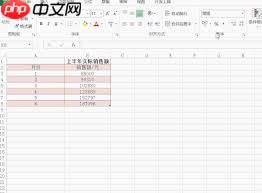 免费开Excel预测分析