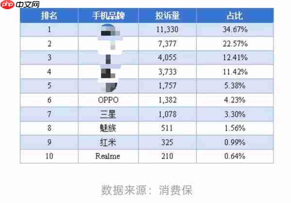 OPPO Find X9 系列首销大火:追光红配色一机难求