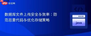 数据库文件上传安全与效率:防范恶意代码与优化存储策略
