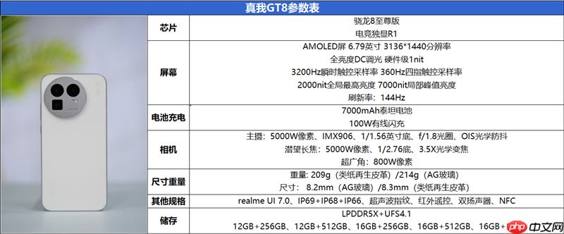 2K档最强性能!真我GT8评测:越级挑战的骁龙8至尊版