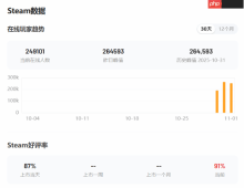 晨报|《欧陆风云5》IGN8分 《哈迪斯2》发售后首个大型补丁正式上线