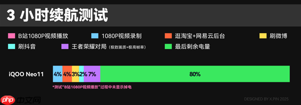 2599买骁龙8至尊版芯片 iQOO还在买芯片送手机