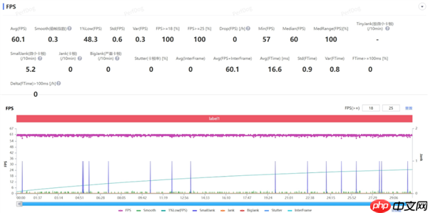 2599买骁龙8至尊版芯片 iQOO还在买芯片送手机