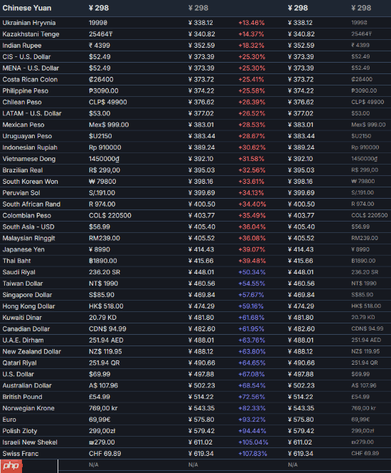 国区全球最低价！《怪物猎人物语3：命运双龙》开启预购：298元起