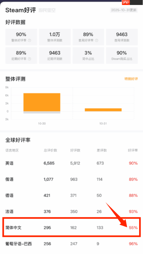 热门新游《ARC Raiders》背刺玩家？首发豪华版玩家成小丑！