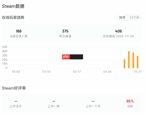 美少女大战野兽！生存恐怖独游新作Steam特别好评
