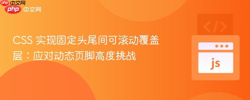 CSS 实现固定头尾间可滚动覆盖层:应对动态页脚高度挑战