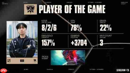 《英雄联盟》S15四强LCK内战开打!KT首战告捷 目前KT 1:0 GEN