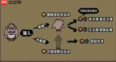 饥困荒野猪人使用手册