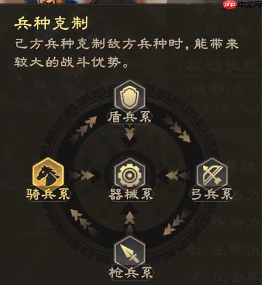 《偃武》编队系统简析