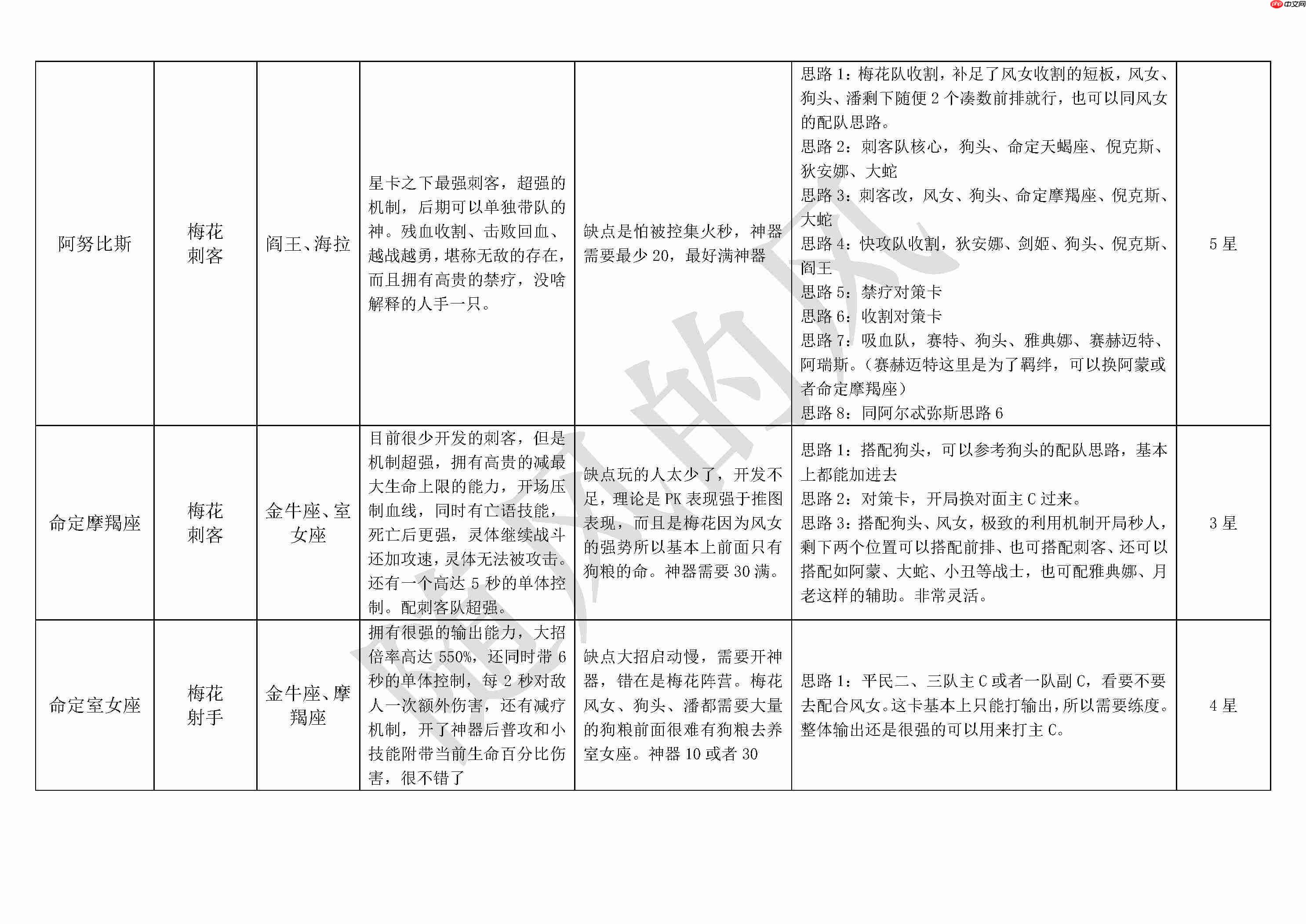 《不朽箴言》必看全英雄搭配思路详解及优缺点介绍