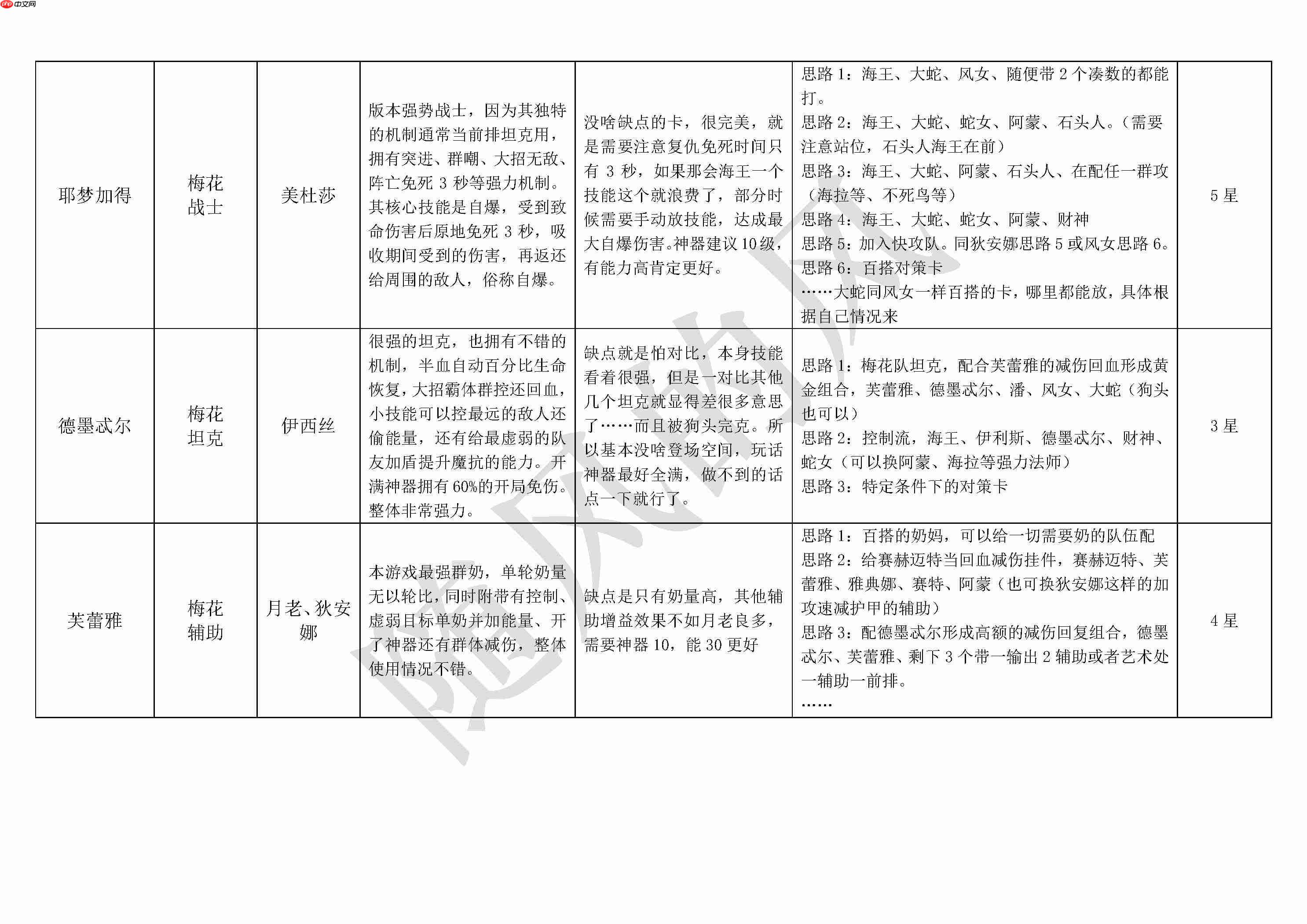 《不朽箴言》必看全英雄搭配思路详解及优缺点介绍