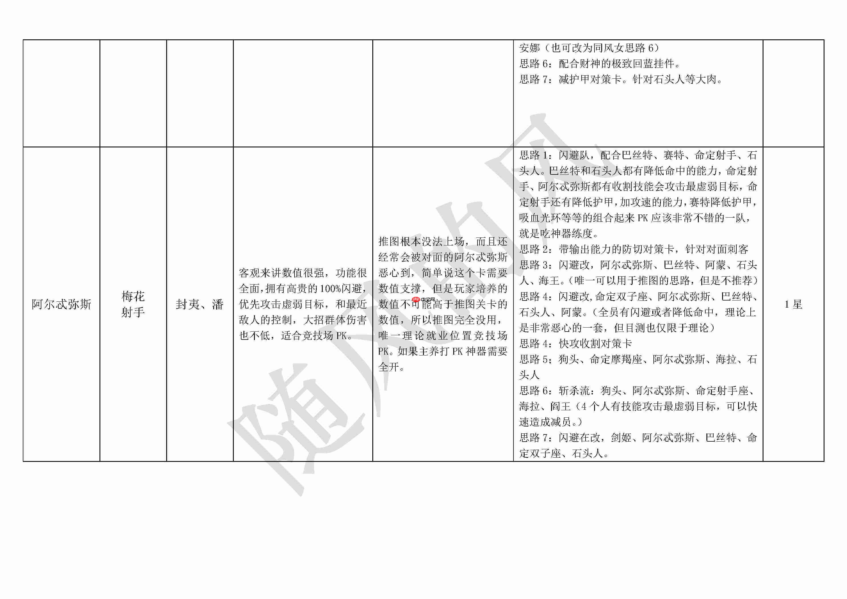 《不朽箴言》必看全英雄搭配思路详解及优缺点介绍