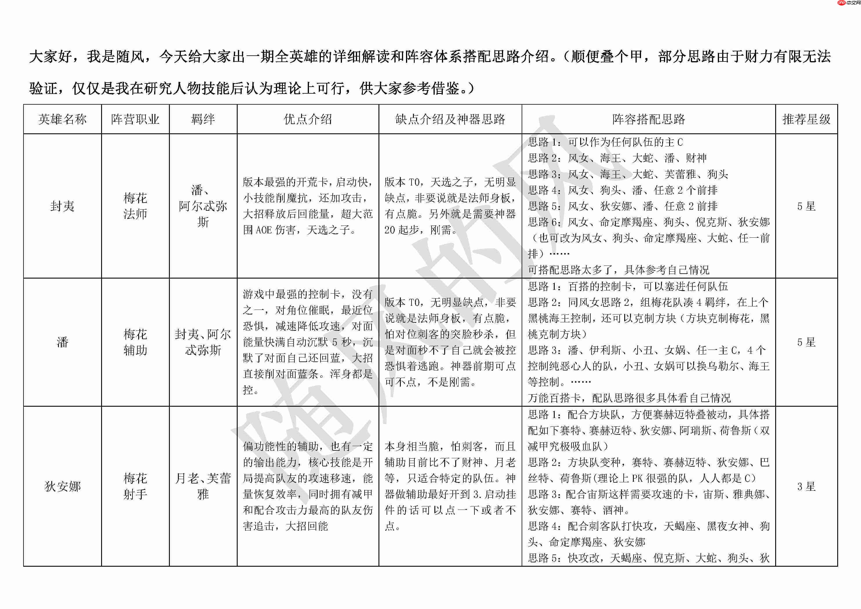 《不朽箴言》必看全英雄搭配思路详解及优缺点介绍