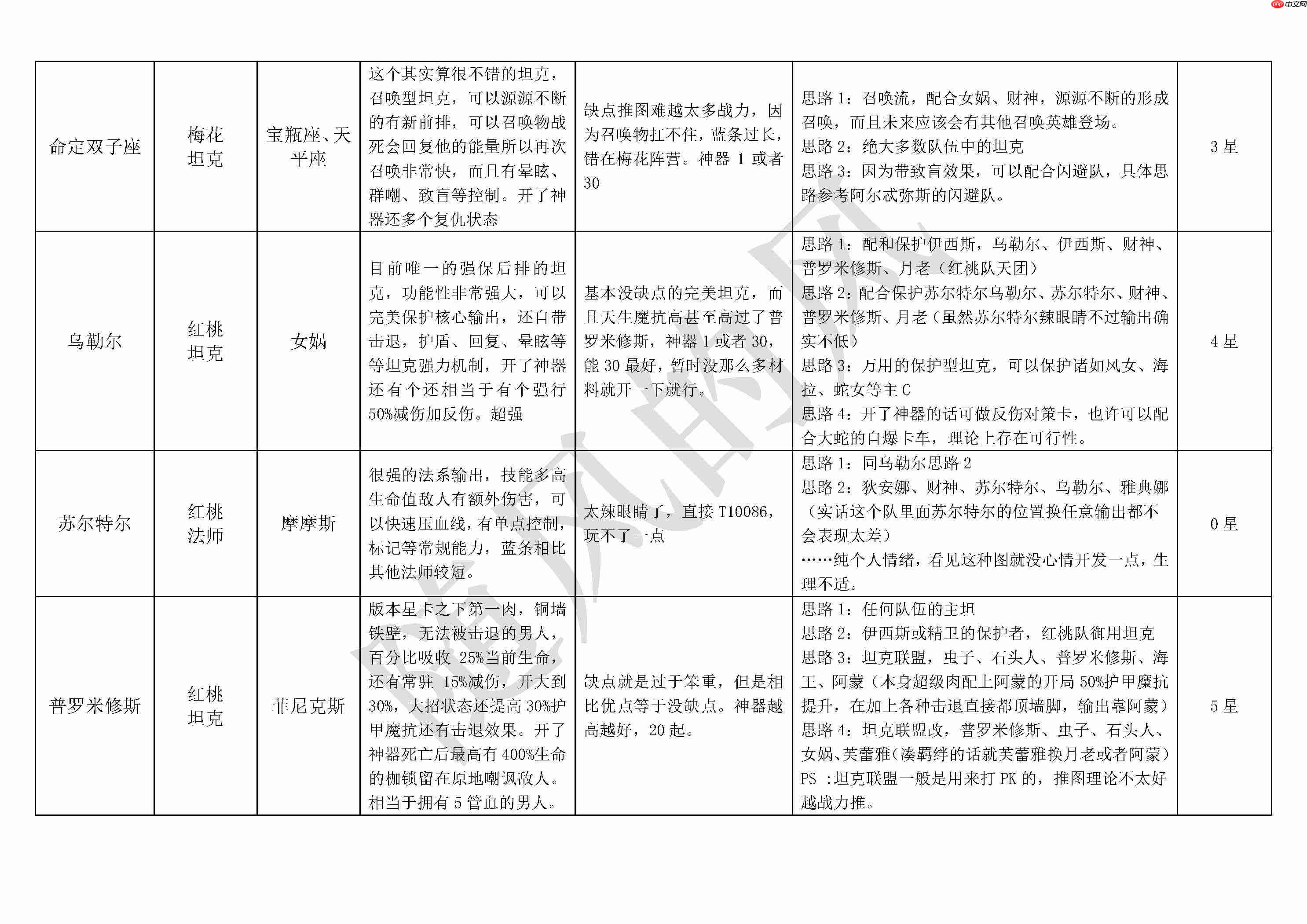 《不朽箴言》必看全英雄搭配思路详解及优缺点介绍