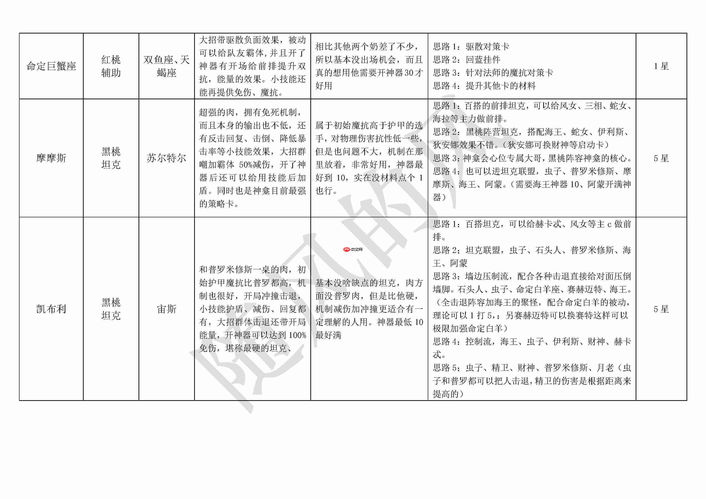 《不朽箴言》必看全英雄搭配思路详解及优缺点介绍