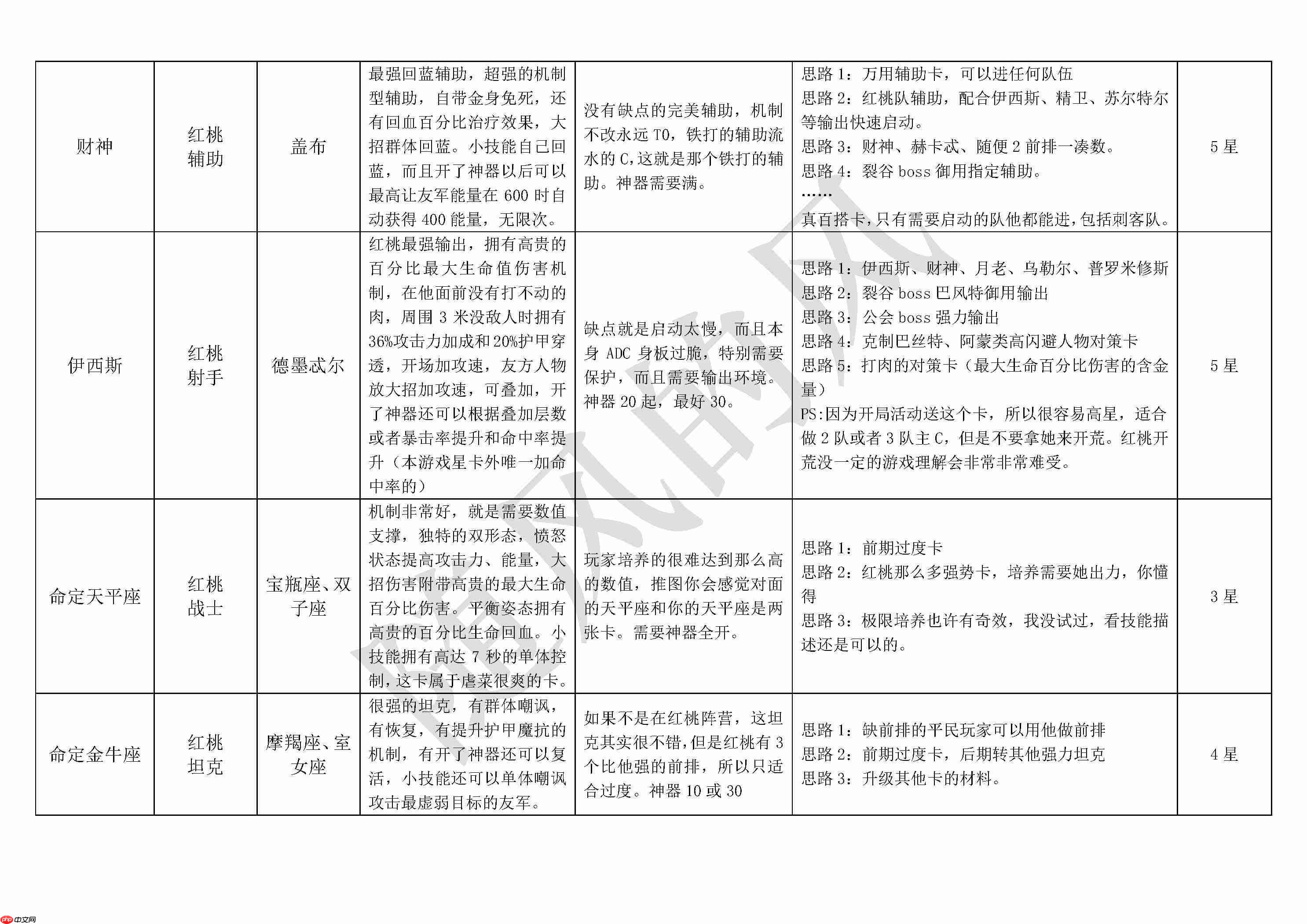 《不朽箴言》必看全英雄搭配思路详解及优缺点介绍