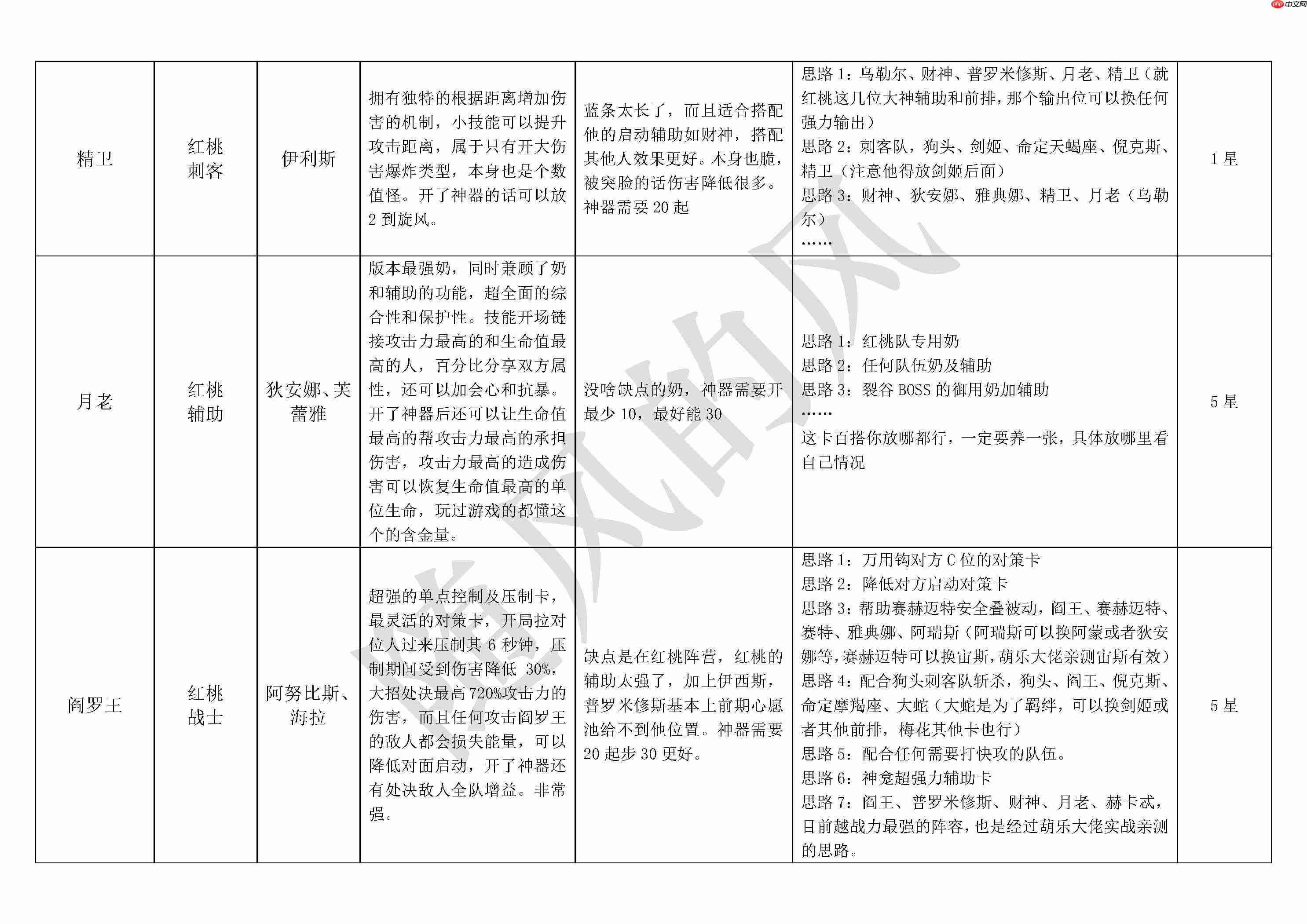 《不朽箴言》必看全英雄搭配思路详解及优缺点介绍