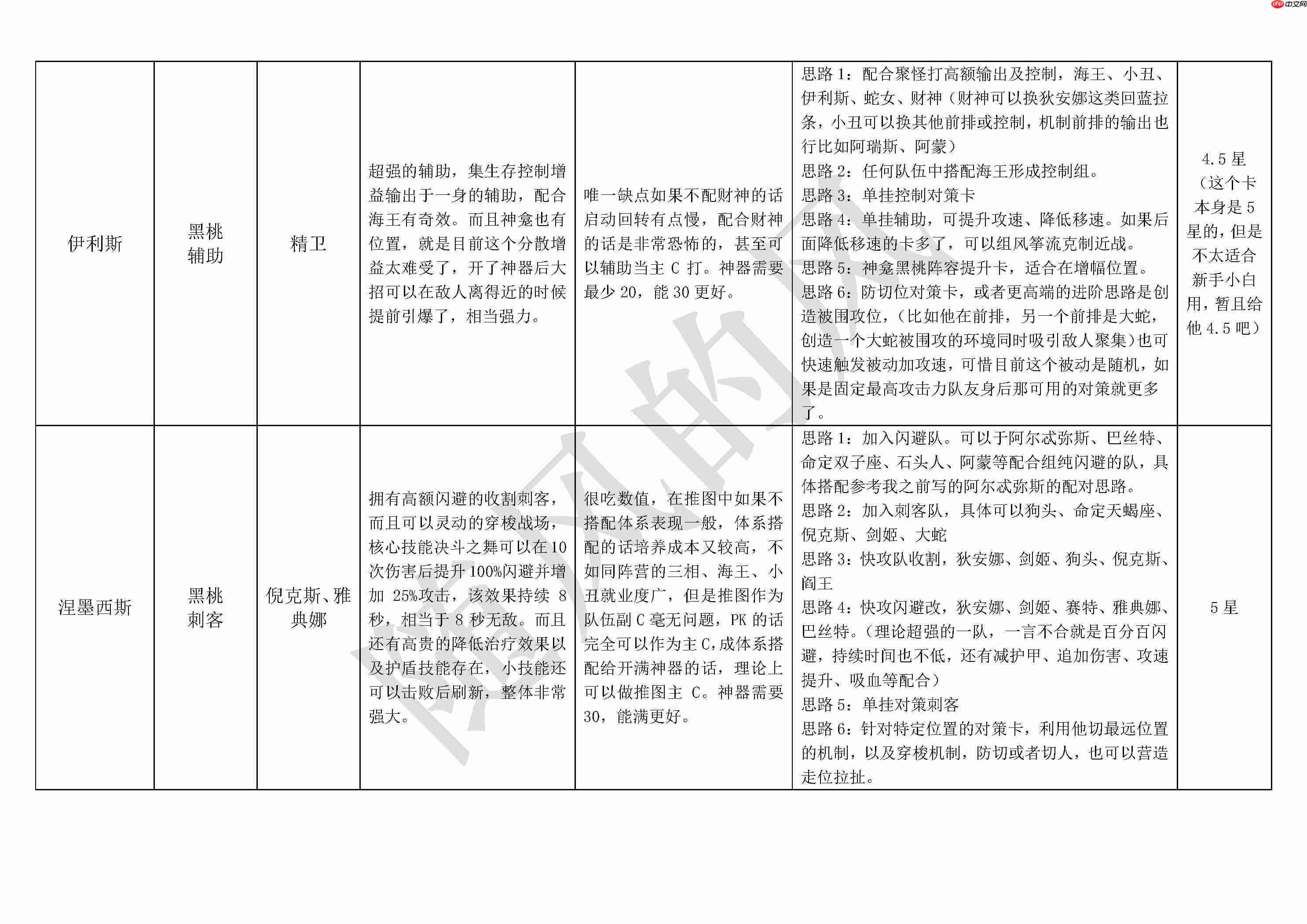 《不朽箴言》必看全英雄搭配思路详解及优缺点介绍