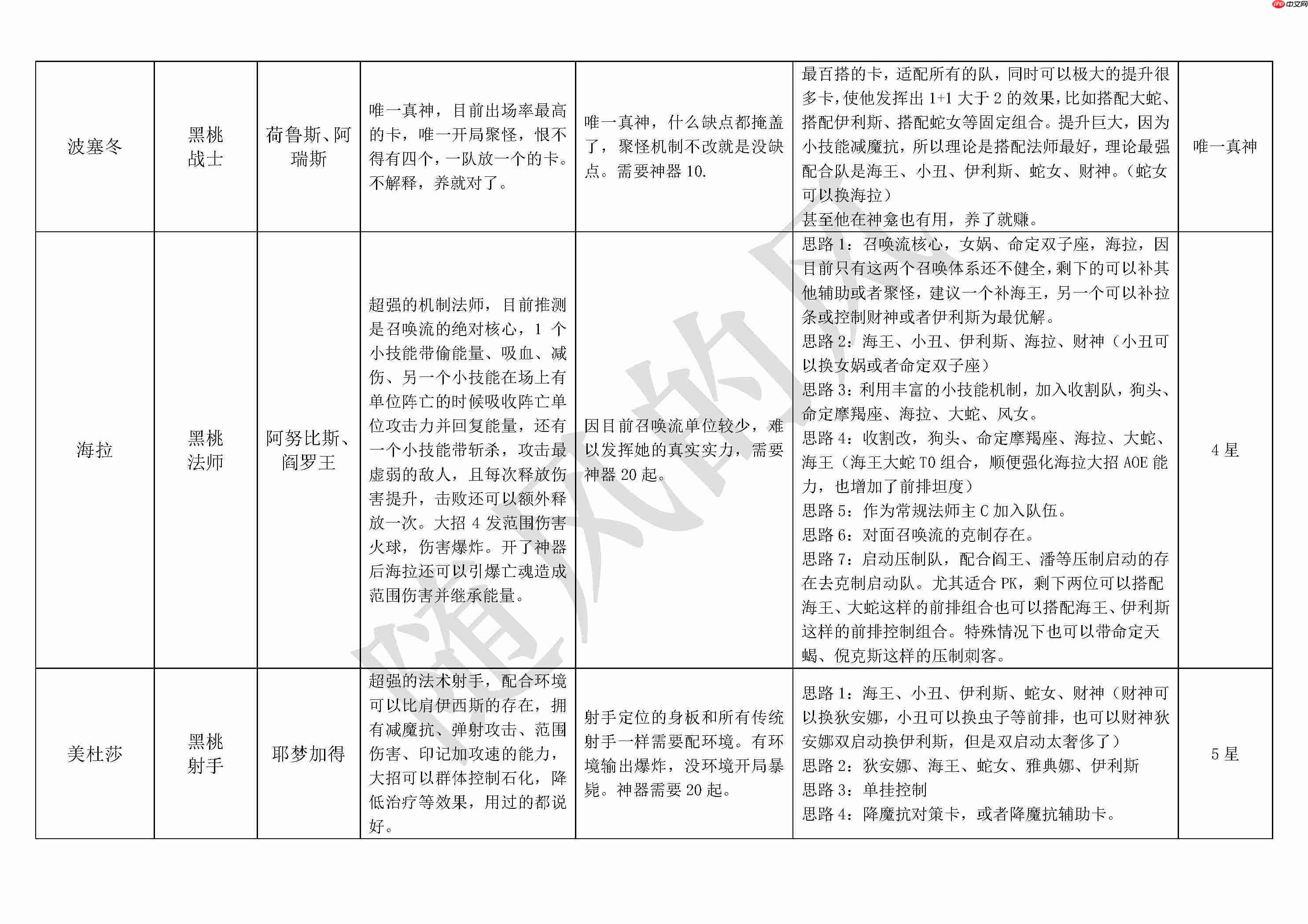《不朽箴言》必看全英雄搭配思路详解及优缺点介绍