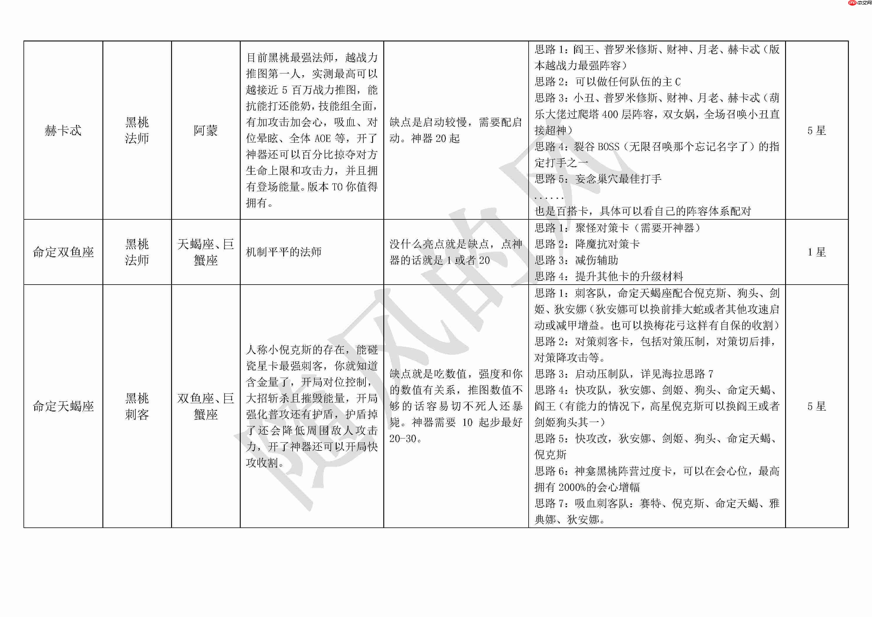 《不朽箴言》必看全英雄搭配思路详解及优缺点介绍