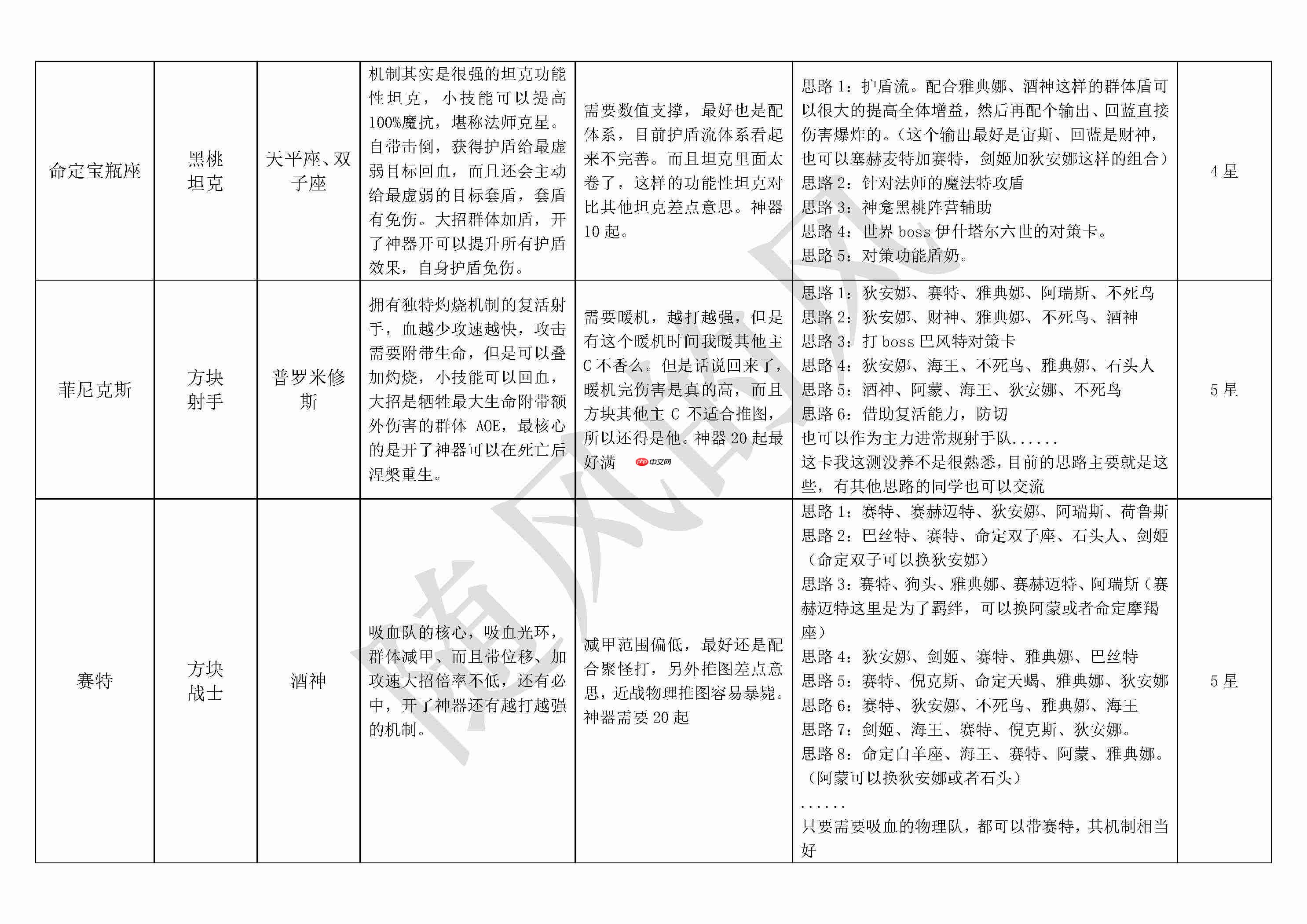 《不朽箴言》必看全英雄搭配思路详解及优缺点介绍