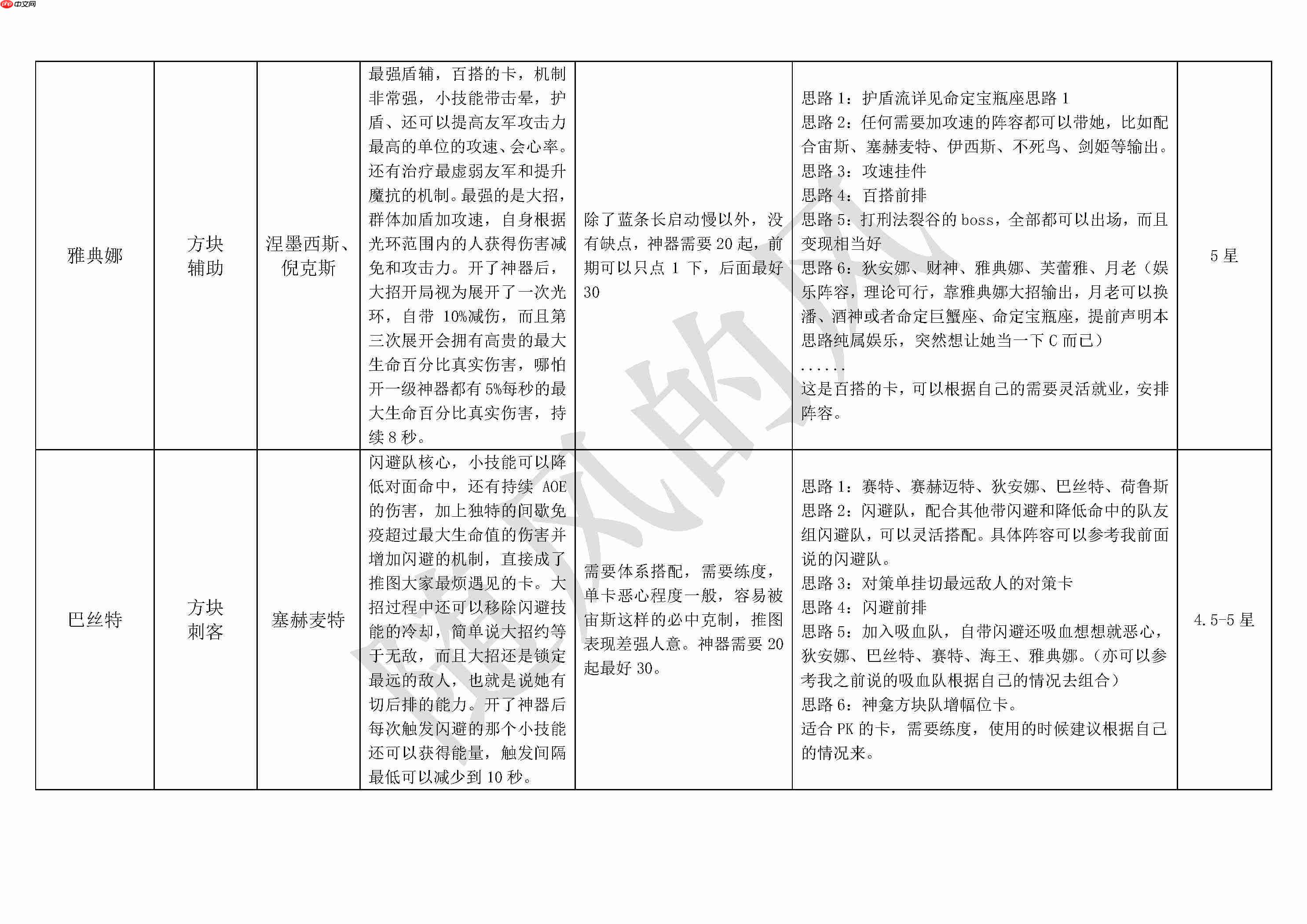 《不朽箴言》必看全英雄搭配思路详解及优缺点介绍