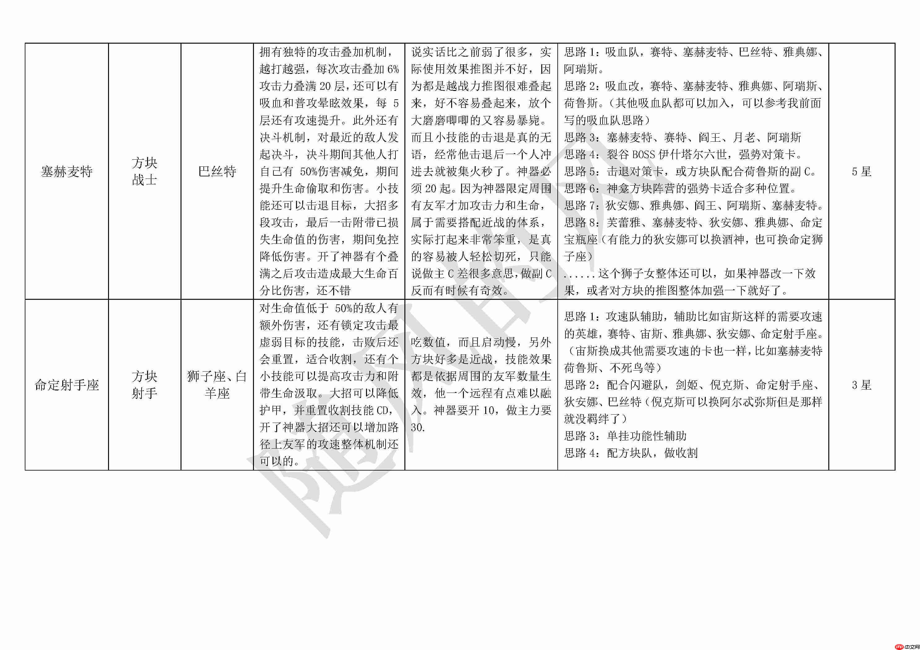 《不朽箴言》必看全英雄搭配思路详解及优缺点介绍