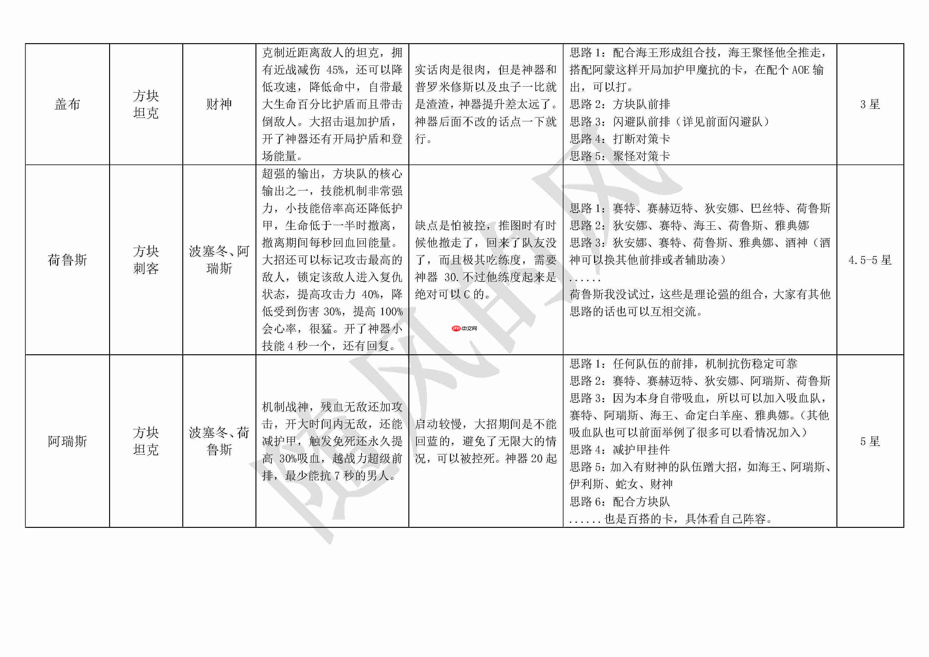 《不朽箴言》必看全英雄搭配思路详解及优缺点介绍