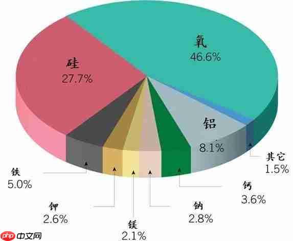 小鸡宝宝考考你地壳中含量最多的元素是