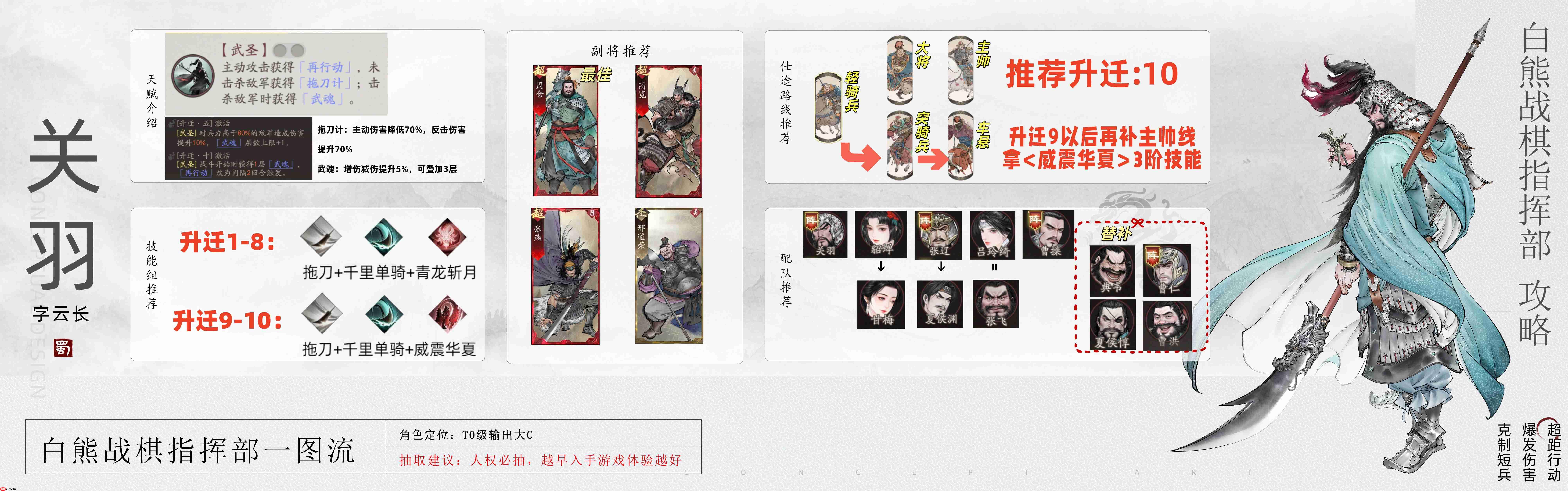 《三国望神州》关羽图文攻略及一图流