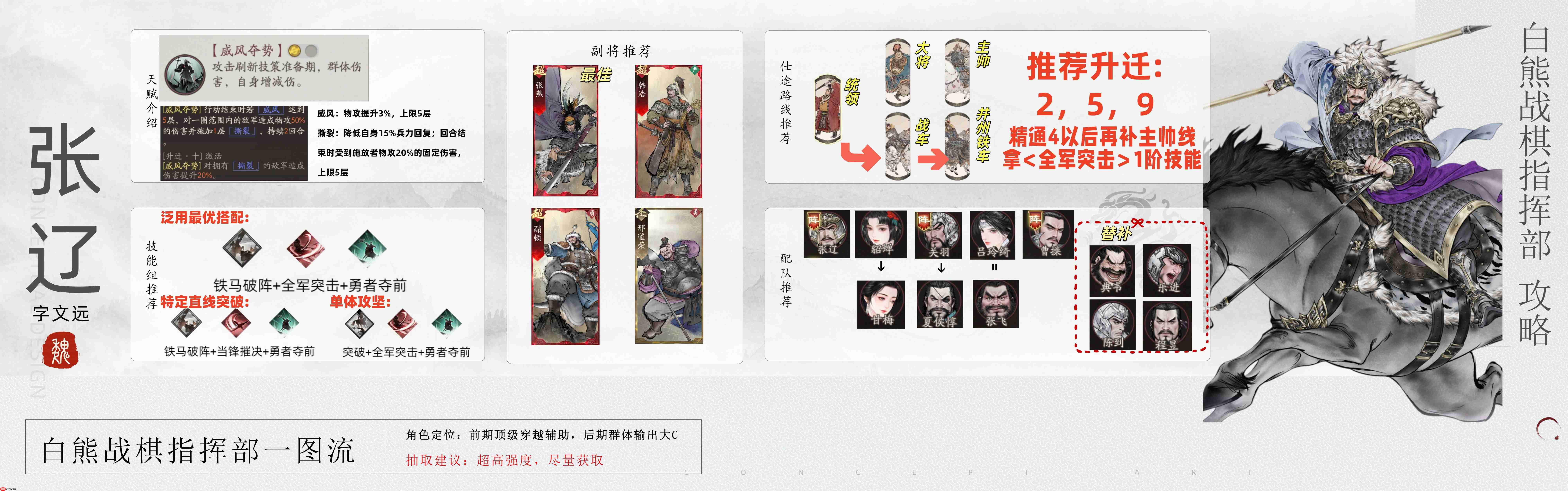 《三国望神州》张辽图文攻略及一图流