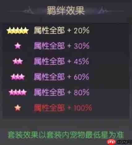 《天缘传说》小恶魔宠物图鉴欣赏