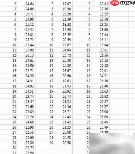 Grapher批量绘制曲线图