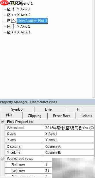 Grapher批量绘制曲线图