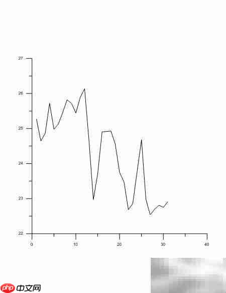 Grapher批量绘制曲线图