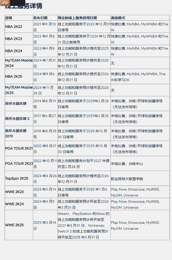 官宣停服！多款热门2K游戏停服时间现已确定 含《NBA 2K24》等
