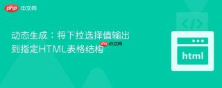 动态生成：将下拉选择值输出到指定HTML表格结构