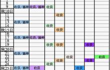 牧场气息秋季作物周期表